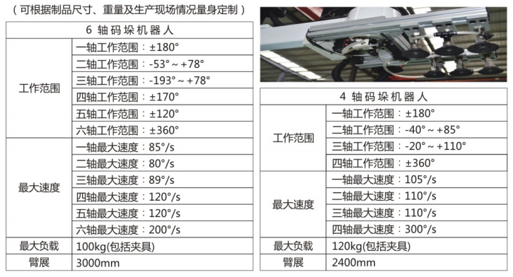 耐火磚取碼垛2.png